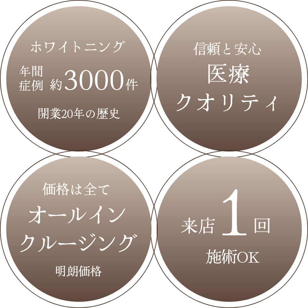 年間症例3000件以上