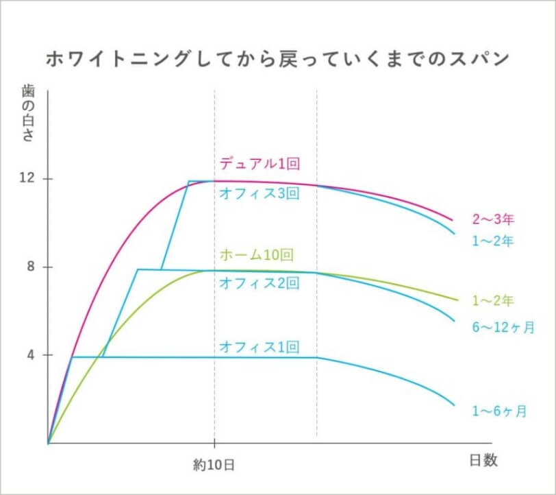 私にはどの方法？